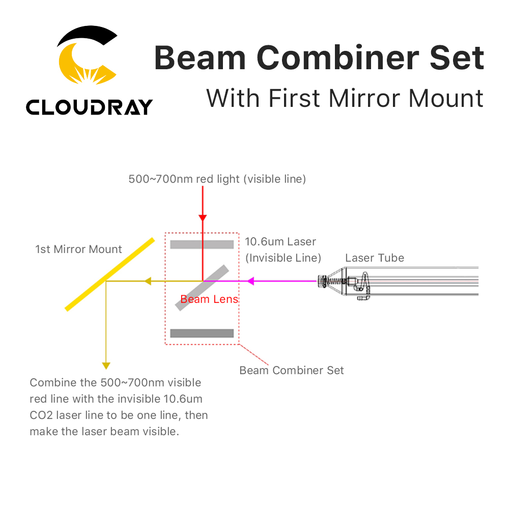 Cloudray Beam Combiner ชุด25มม - Co2 Laser Mirror บทวิจารณ์และราคา