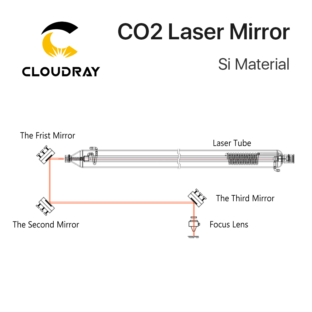 กระจกสะท้อนแสงซิลิคอนสำหรับเลเ - Co2 Laser Mirror บทวิจารณ์และราคา
