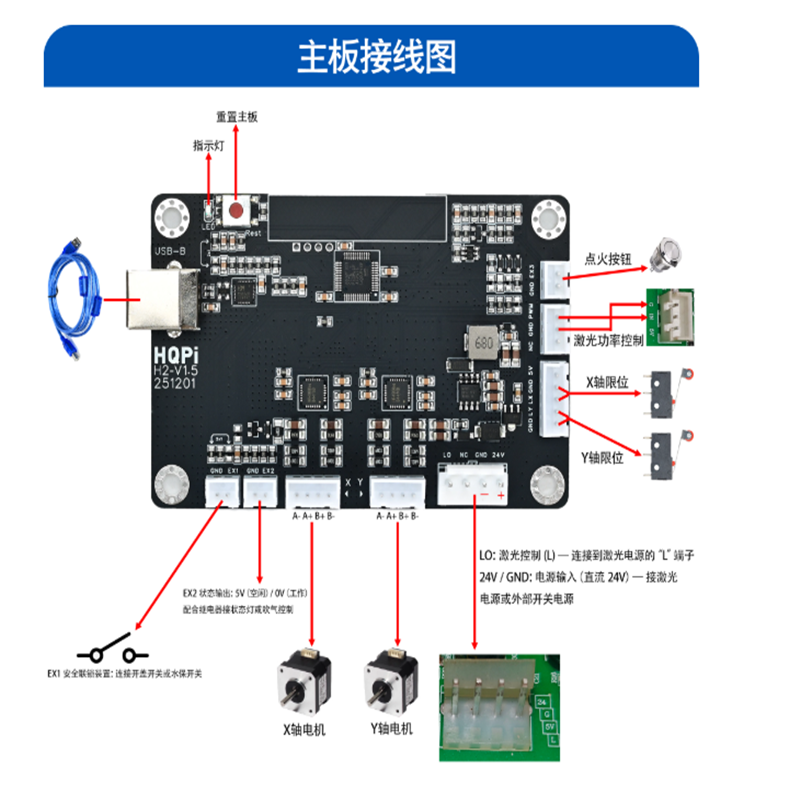 ตัวควบคุมเลเซอร์ CO2 Cloudray  - Laser Controller Board บทวิจารณ์และราคา