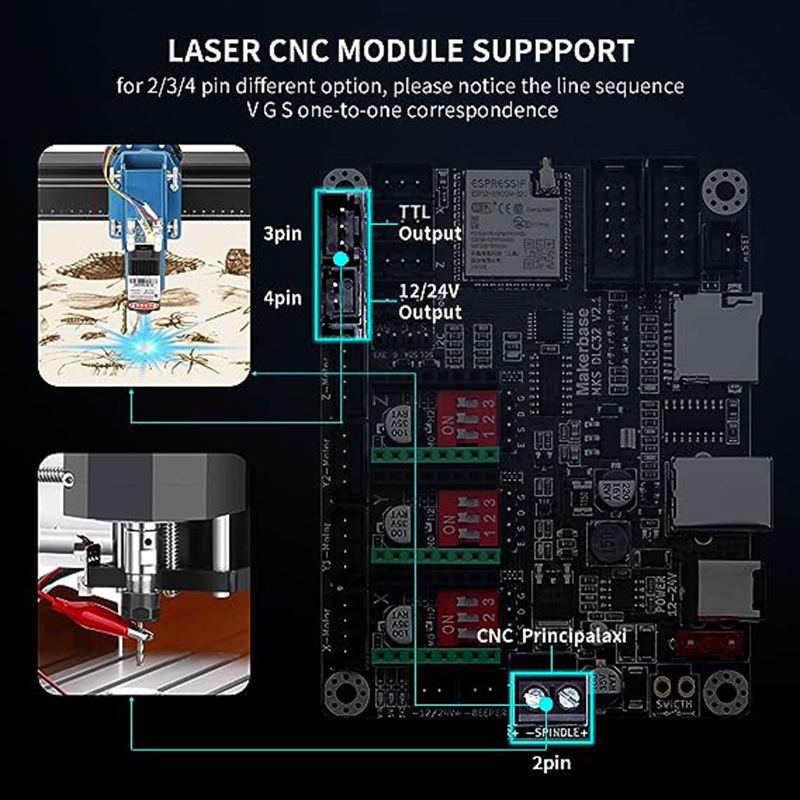 MKS DLC32 V2.1 ออฟไลน์Controll - Laser Controller Board บทวิจารณ์และราคา
