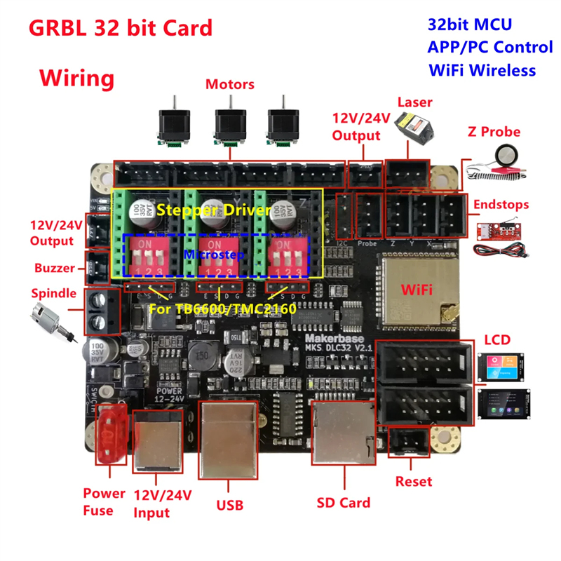Makerbase MKS DLC32 V2.1 เมนบอ - Laser Controller Board บทวิจารณ์และราคา