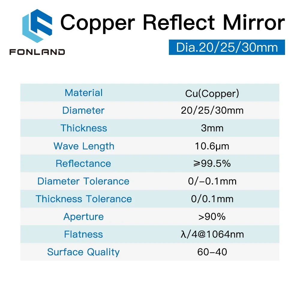 3ชิ้นฟองแลนด์สะท้อนแสงสีทองแดง - Co2 Laser Mirror บทวิจารณ์และราคา